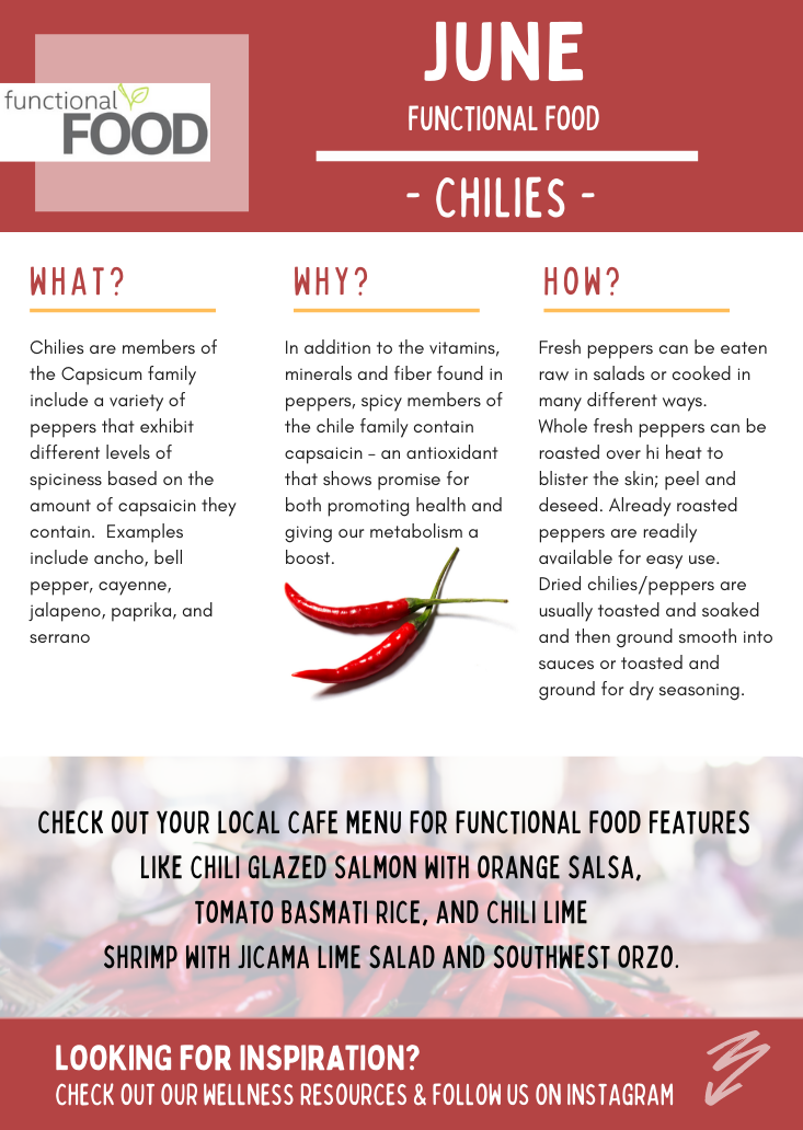 06.June_Chilies.png